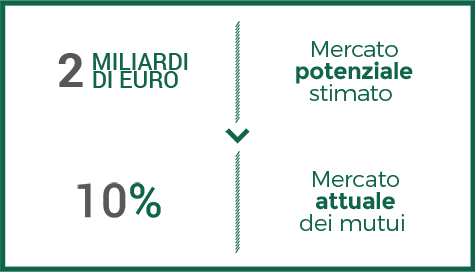 Il prestito vitalizio - analisi dati